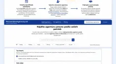Formulár hromadného dopytu personálnym agentúram na portáli PersonálneAgentúry.sk